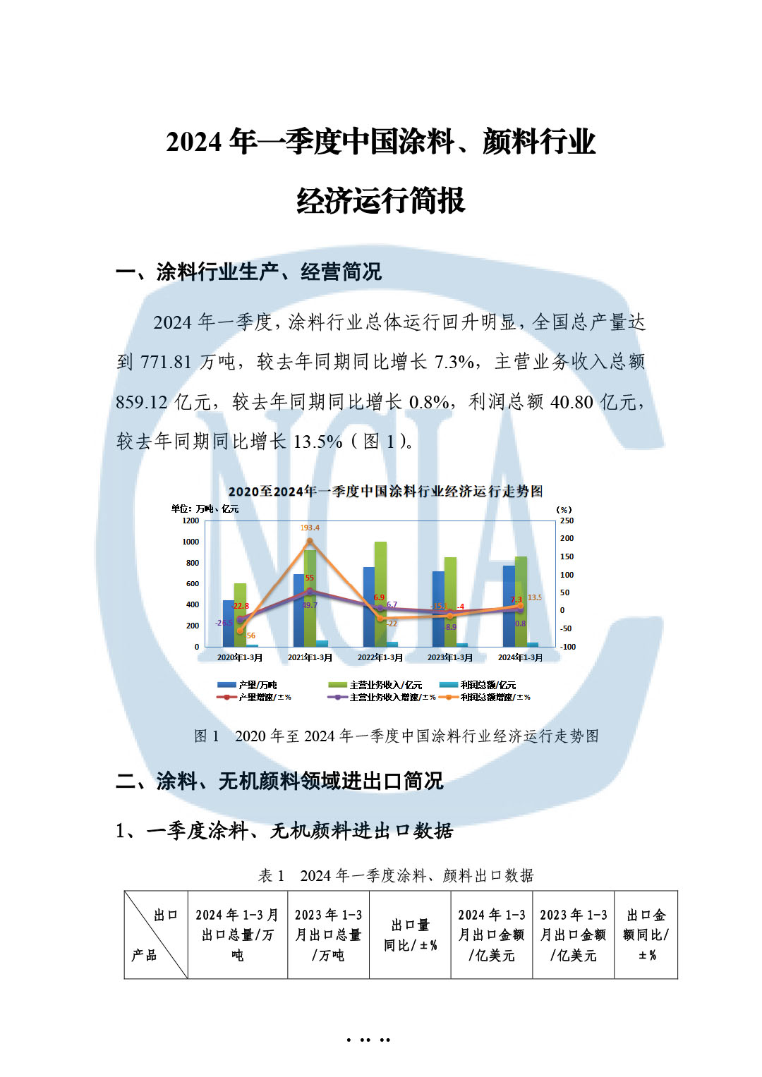 2024年一季度中国涂料、颜料行业经济运行简报-1