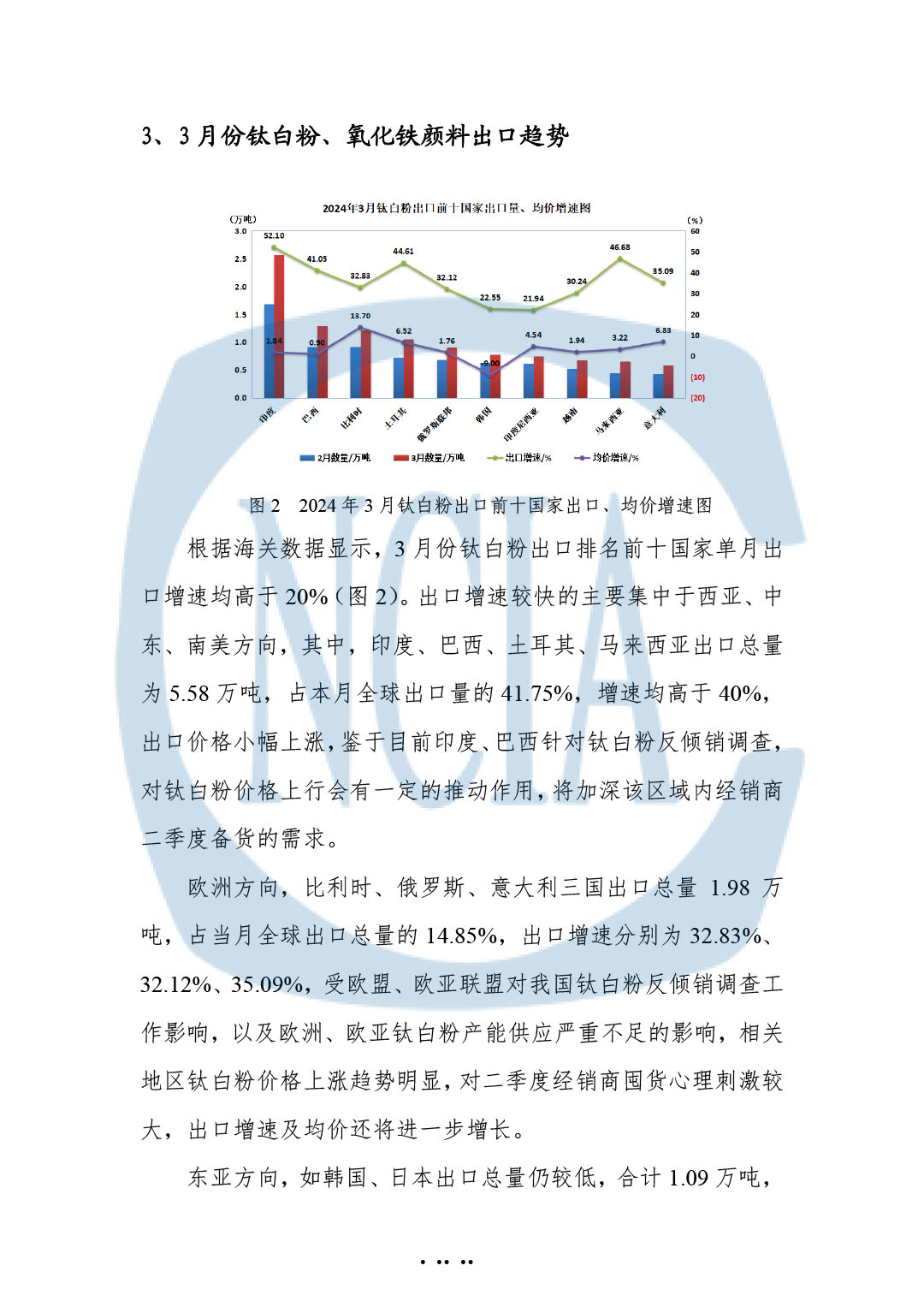 2024年一季度中国涂料、颜料行业经济运行简报-3
