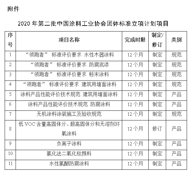 立項計劃