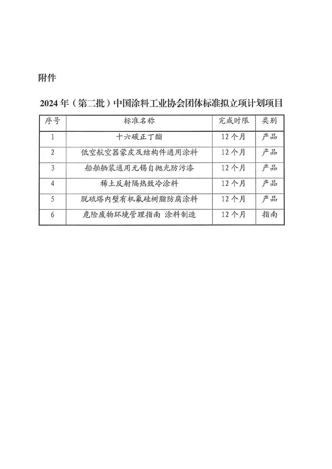 关于对2024年（第二批）中国涂料工业协会团体标准立项计划项目的公示-3