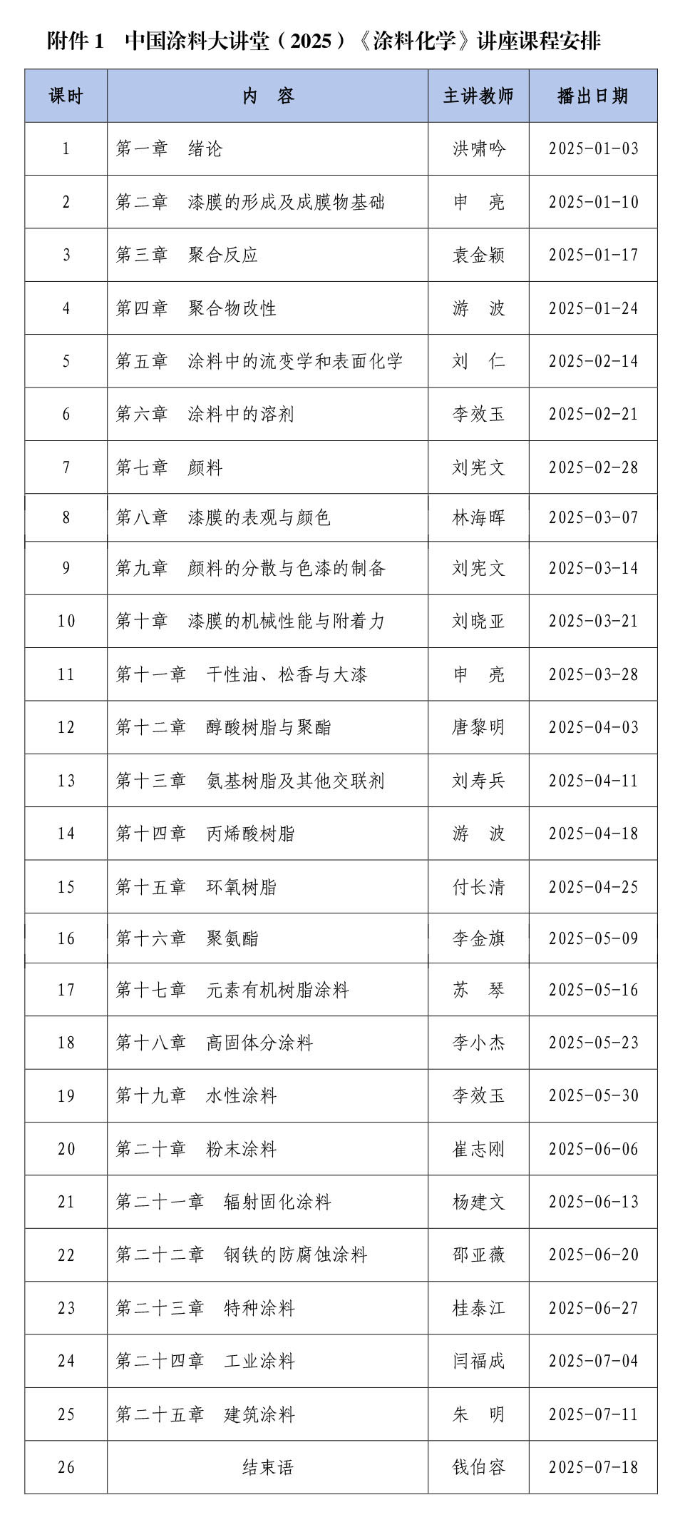 附件1  中国涂料大讲堂（2025）《涂料化学》讲座课程安排