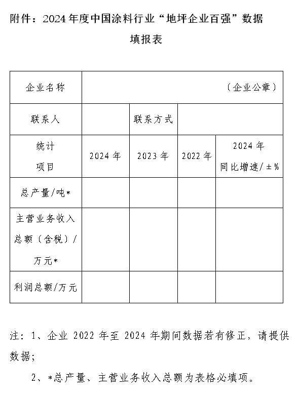 附件：2024年度中国涂料行业“地坪企业百强”数据填报表