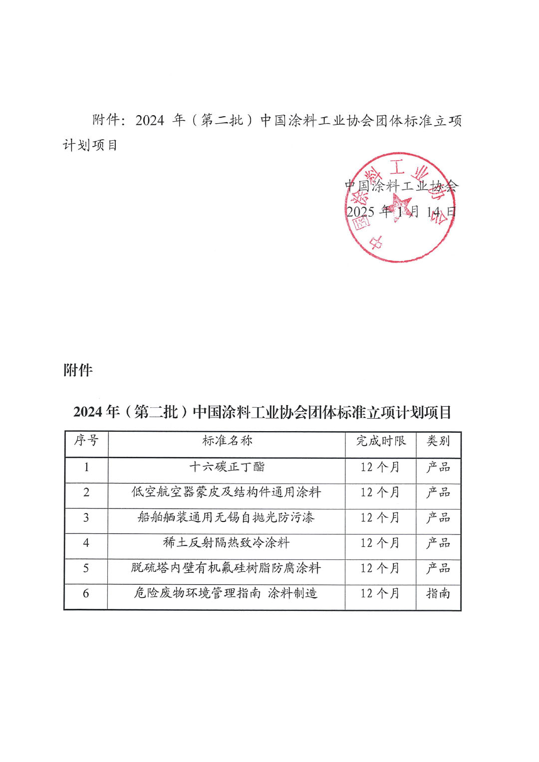 关于印发2024年（第二批）中国涂料工业协会团体标准立项计划项目的通知-2