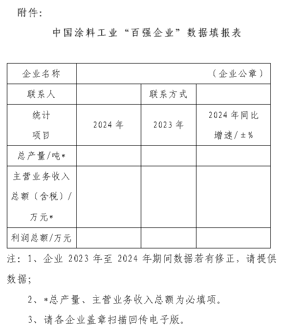 附件：中国涂料工业“百强企业”数据填报表